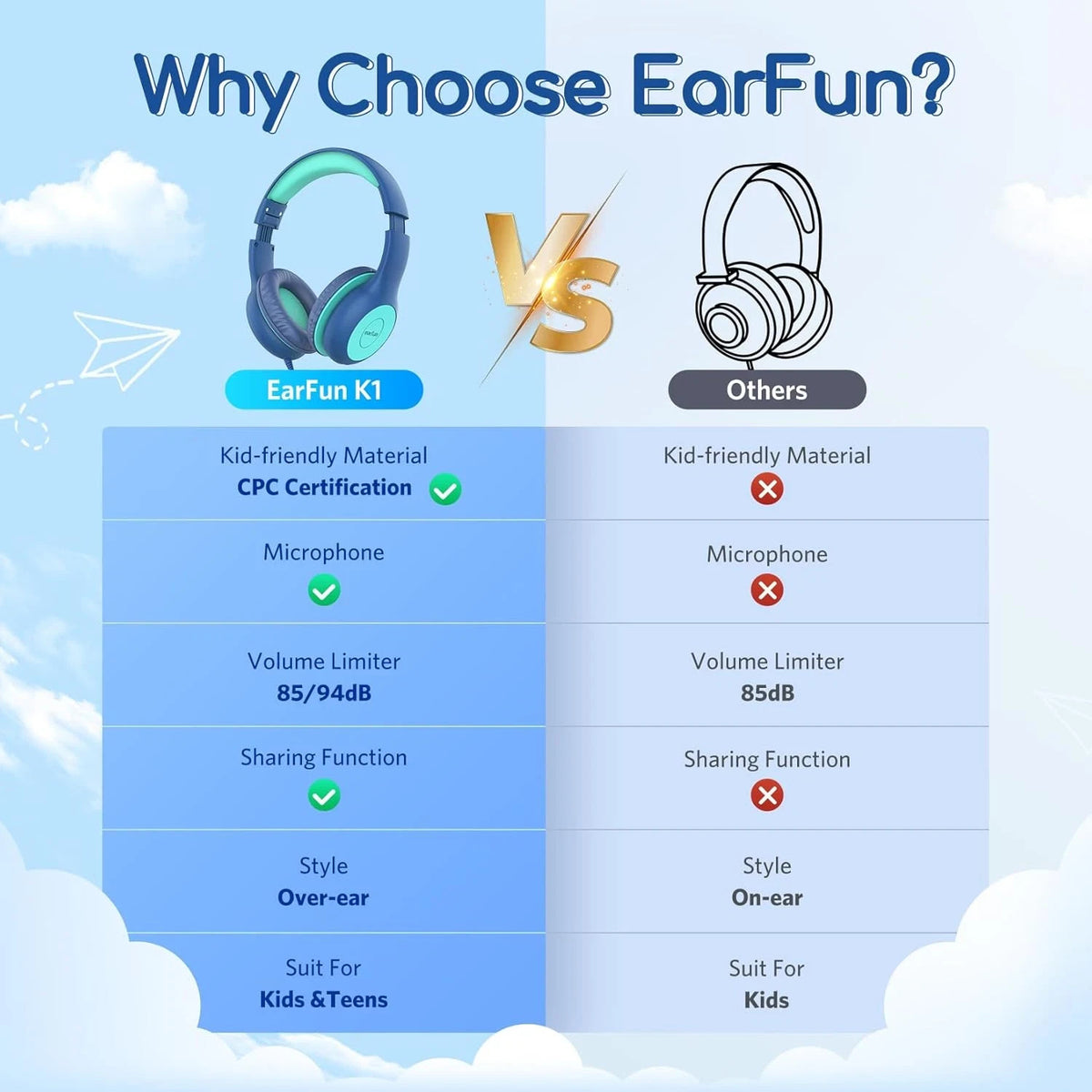EarFun Foldable Headphones for kids, 85/94dB Volume Limiter,